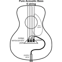 K&K Pure Bass – Acoustic 5-String Bass Guitar Pickup