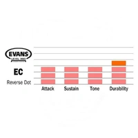 Evans EC Reverse Dot Snare Drum Head, 12 Inch B12ECSRD
