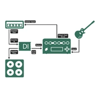 Kemper | Profiler DI Box | Optimized for Direct Profiling