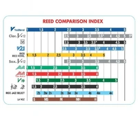 Vandoren SR423 Jazz Tenor Sax ZZ Reeds Strength   3  -  Box of 5