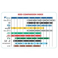Vandoren Tenor Sax Jazz Reed Mix  1 x  ZZ, V16, JAVA Red & Green Strength 3