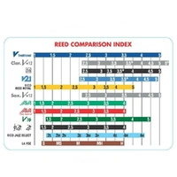 Vandoren Alto Sax Jazz Reed Mix Card 1 x  ZZ, V16, JAVA Red & Green Strength 2.5