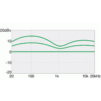IBANEZ SR200 JB ELECTRIC BASS