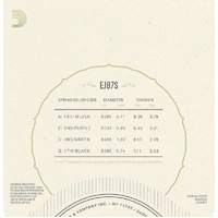 D'Addario EJ87S Titanium Ukulele Strings, Soprano