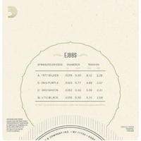 D'Addario EJ88S Nyltech Ukulele Strings, Soprano string set