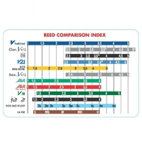 Vandoren Baritone Sax Mix Card Strength 3 Java Green,Java Red, ZZ and V16