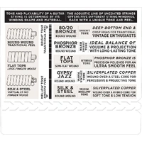 D'Addario EXP19 Coated Phosphor Bronze Acoustic Guitar Strings, Light Top/Medium Bottom/Bluegrass, 12-56