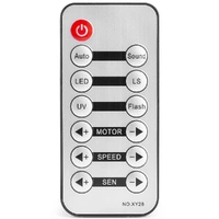 Beamz LIGHTBOX5 5-in-1 Party Effect Light with DMX IRC