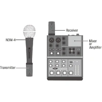 NU-X B3RC Digital 2.4GHz Wireless Microphone System Bundle