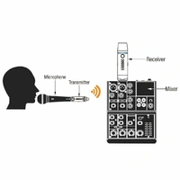 NU-X B3 Plus Wireless Snap-on Microphone System Snap-on & Go Wireless!